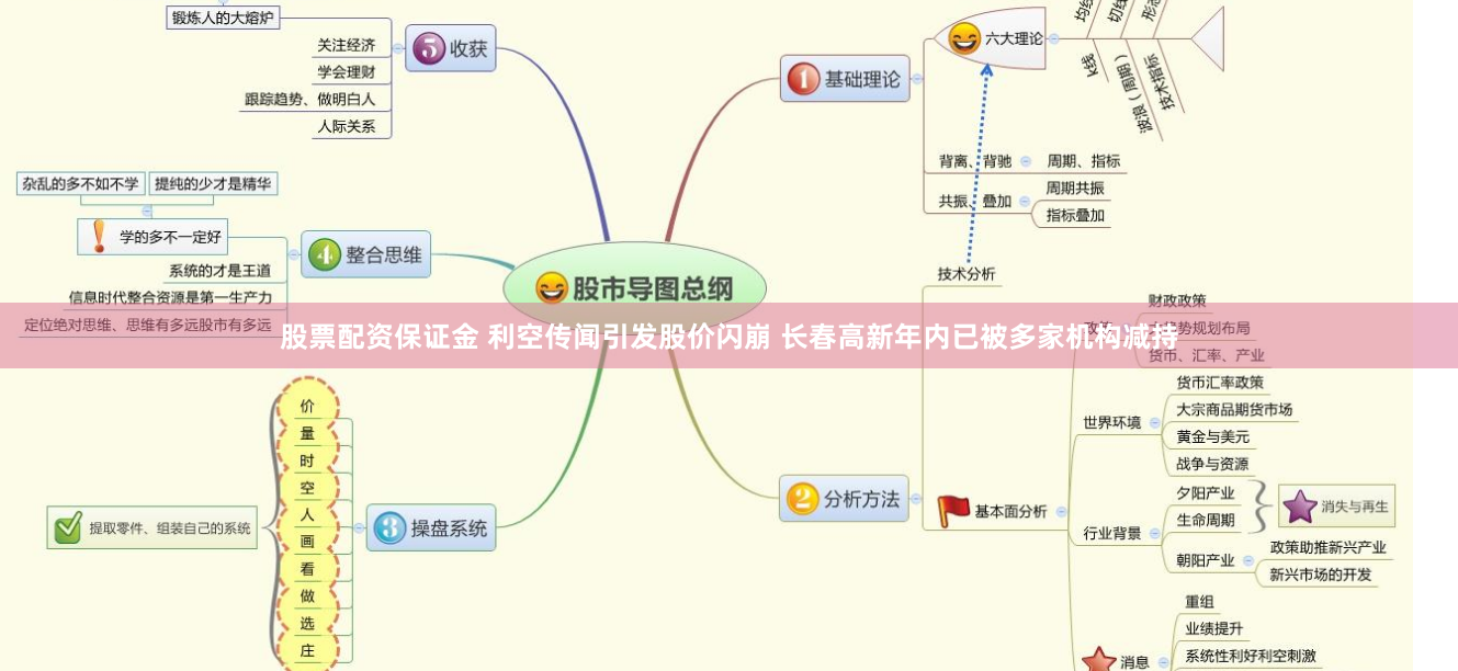 股票配资保证金 利空传闻引发股价闪崩 长春高新年内已被多家机构减持