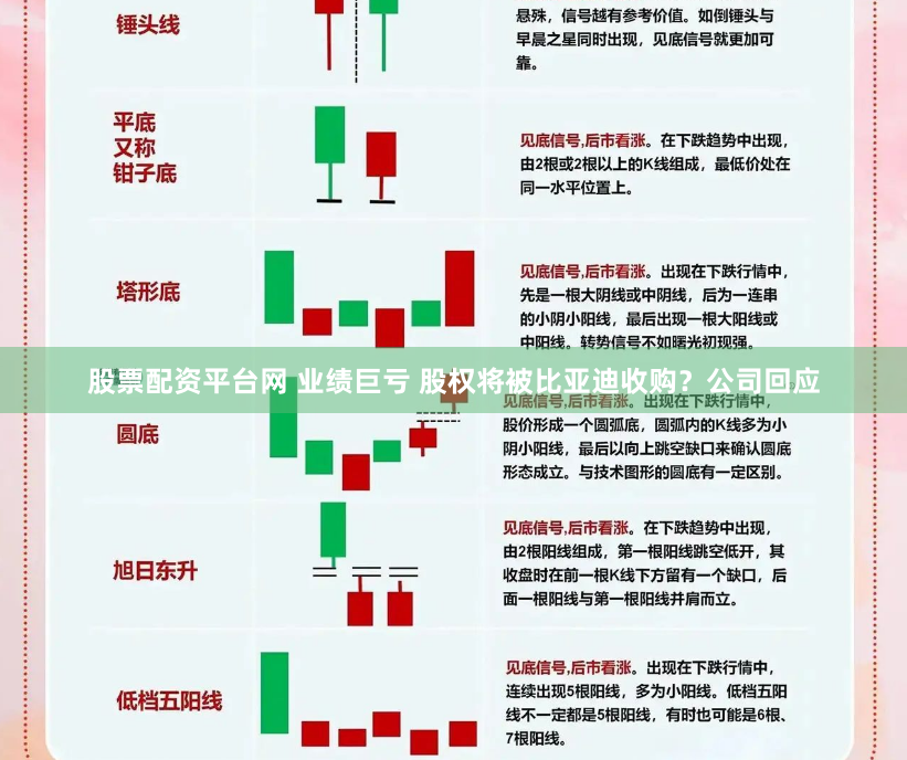 股票配资平台网 业绩巨亏 股权将被比亚迪收购？公司回应