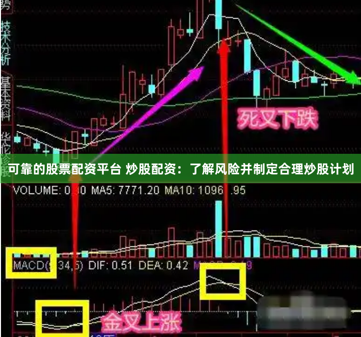 可靠的股票配资平台 炒股配资：了解风险并制定合理炒股计划