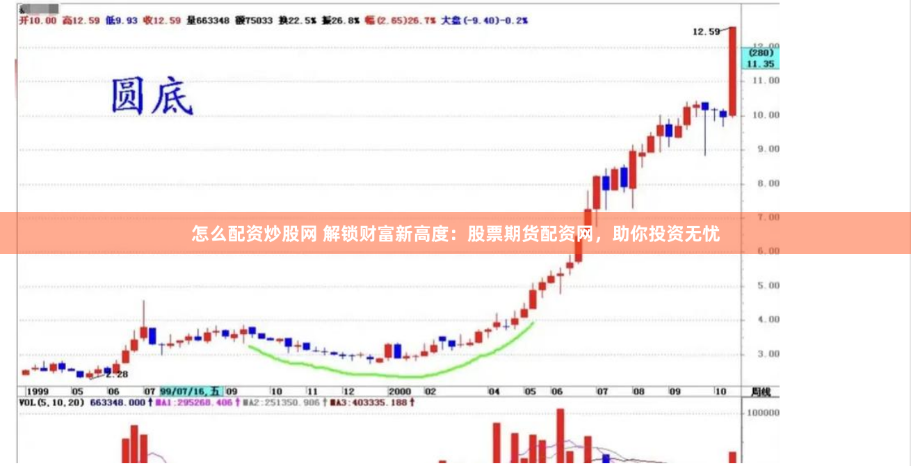 怎么配资炒股网 解锁财富新高度：股票期货配资网，助你投资无忧
