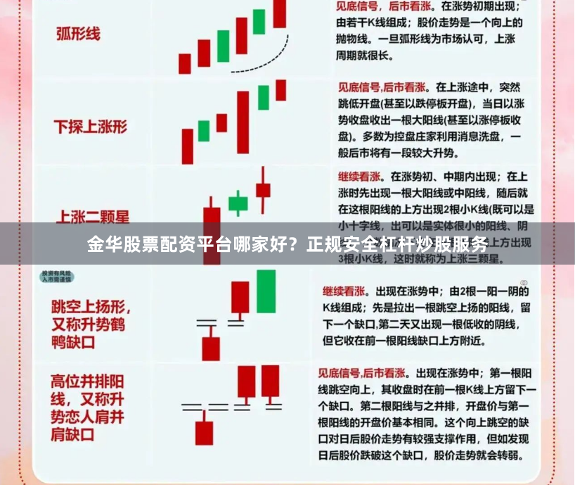 金华股票配资平台哪家好？正规安全杠杆炒股服务