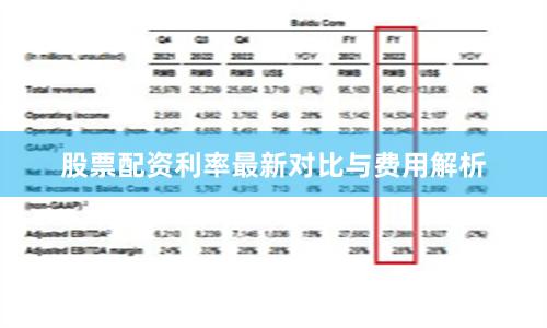 股票配资利率最新对比与费用解析